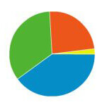 stats-thumb